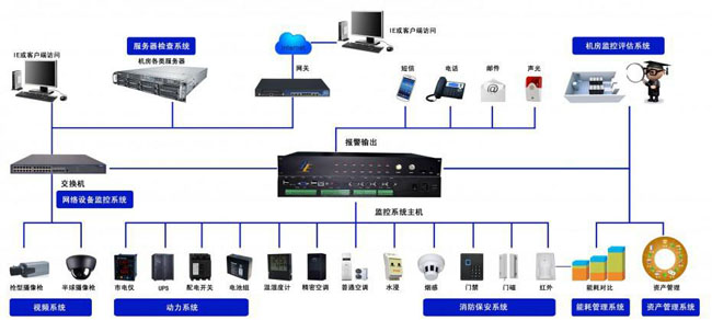 機房網絡監控係統,成人抖音APP係統 機房網絡監控係統,成人抖音APP係統