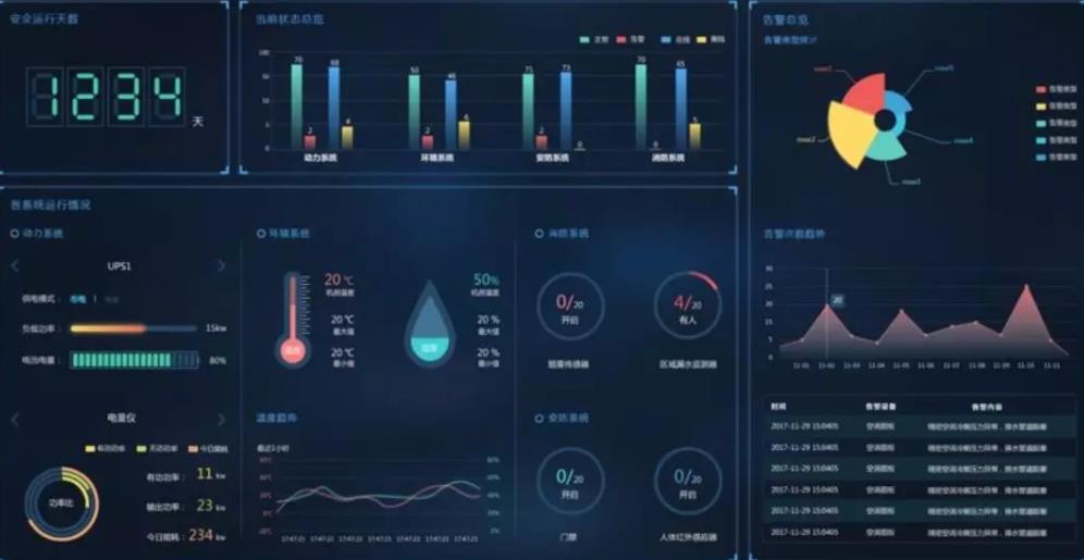 動環多少錢，動環,動環監控