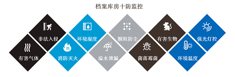 環境監控係統，智慧檔案館十防環境監控係統方案,智慧檔案館十防環境監控係統