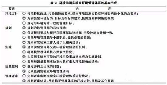實驗室環境監測,實驗室環境監測,環境監測 實驗室環境監測,環境監測
