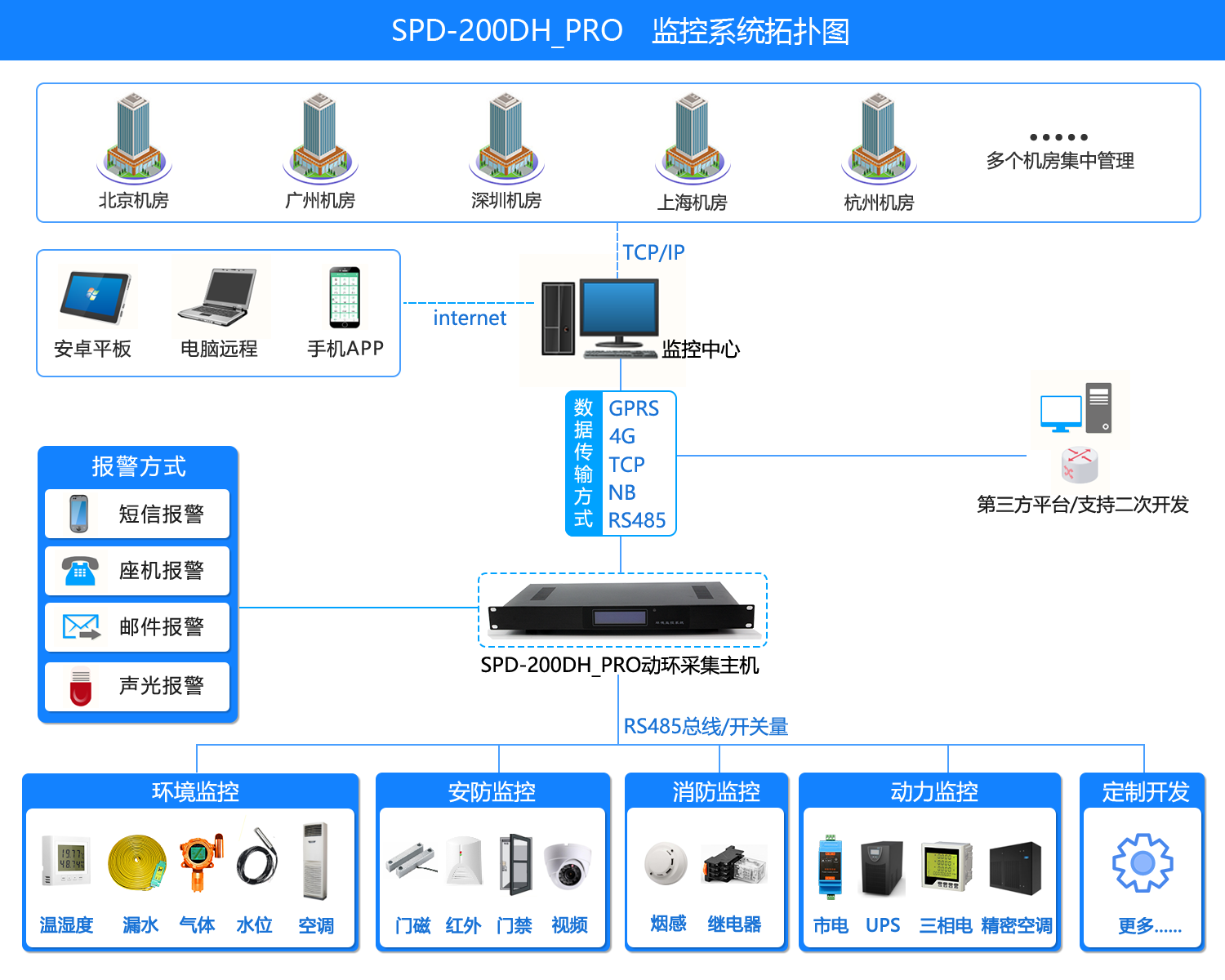 機房環境監控,成人抖音APP